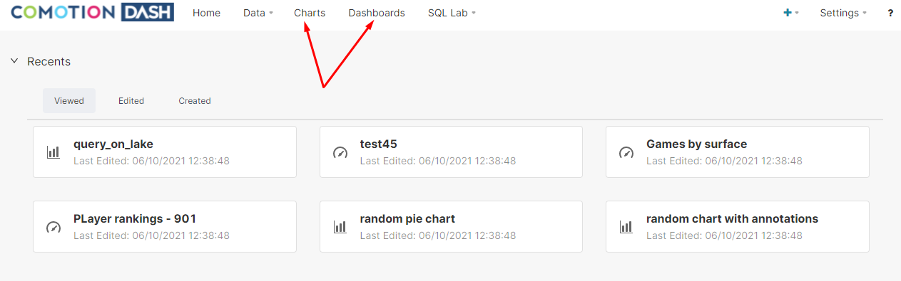 Charts