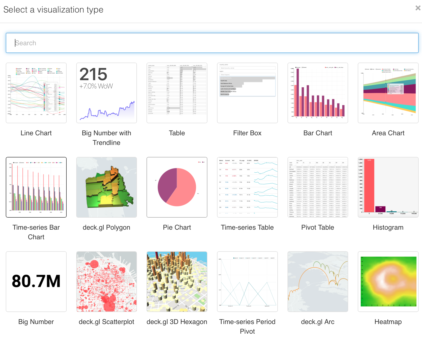 visualisations