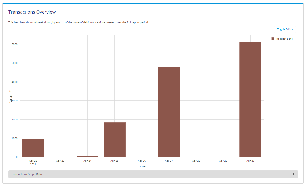 Transactions Graph