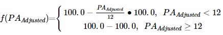 Clawback percentage