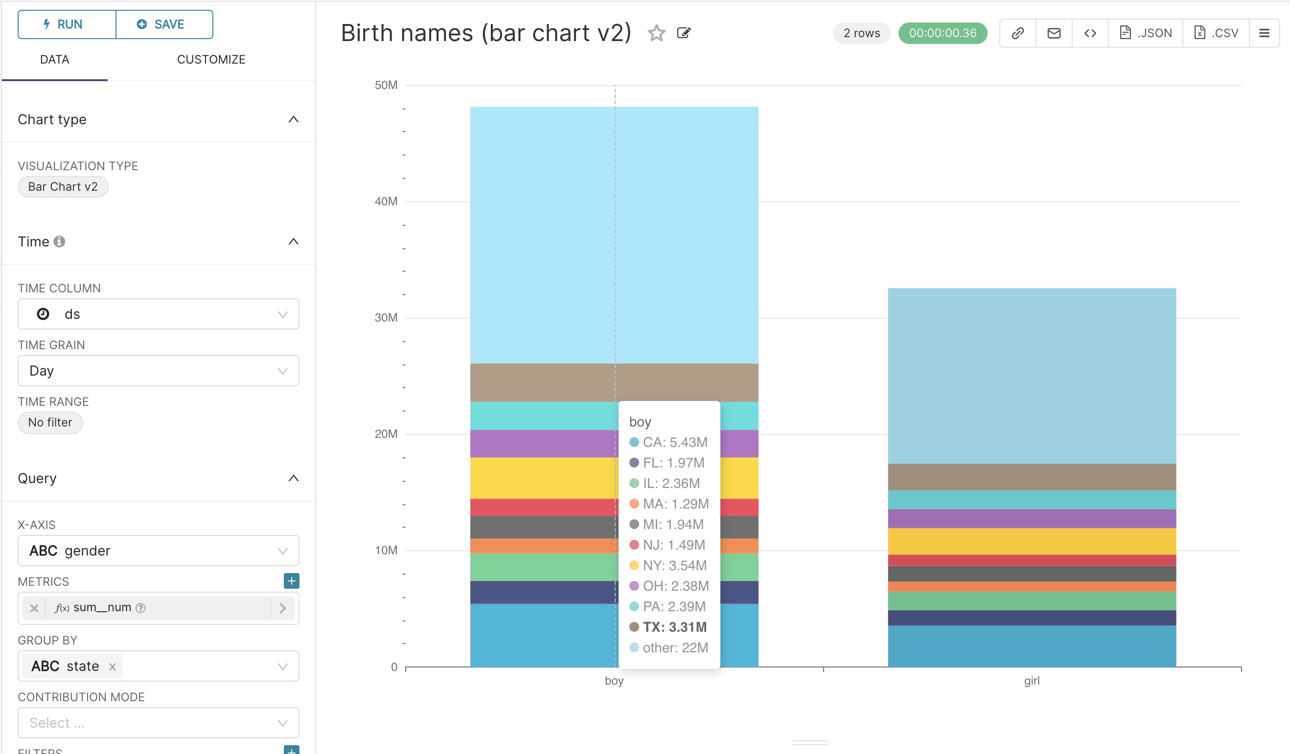Bar chart